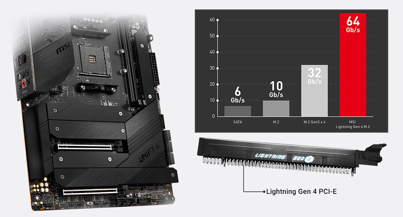 MSI Intel Motherboard